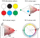 NCS自然色彩系統的表色方法