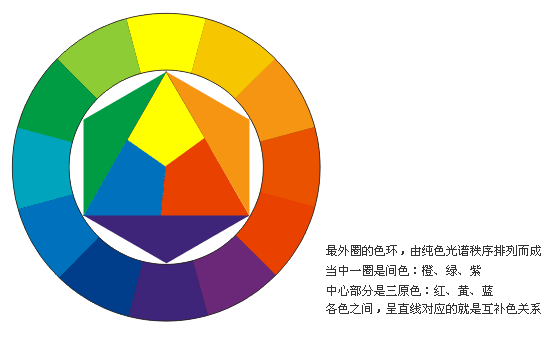 色彩配色的基本要素